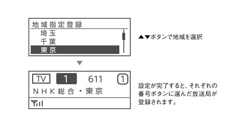 都道府県などで選ぶエリアコールで簡単設定｜XDR-55TV