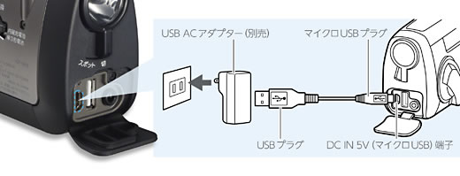 ICF-B88は「USB充電」が可能