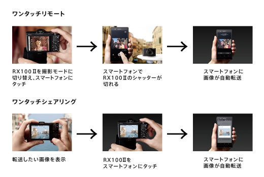 スマートフォンと簡単に連携できるWi-Fi／NFC機能