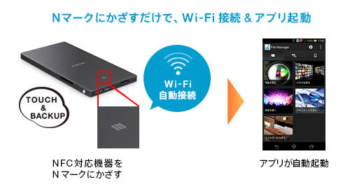 NFCでWi-Fi接続＆アプリ起動