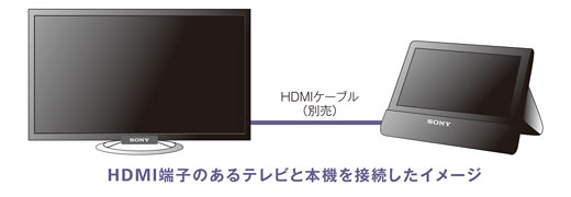 HDMIでテレビに接続して大画面での視聴に対応｜BDP-Z1