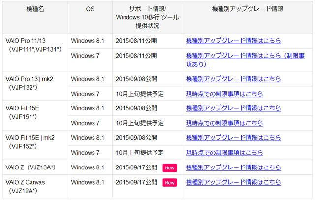 2015-09-17_vaio-windows10-upgrade-04.jpg
