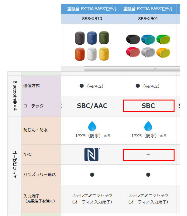 SRS-XB01とSRS-XB10の比較（Bluetooth、NFC）
