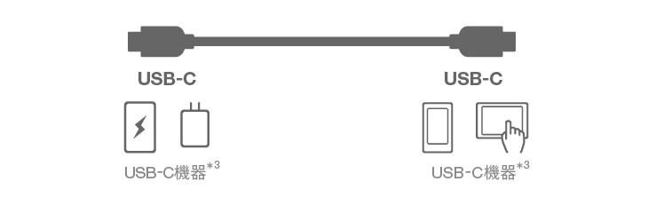 USB Type-C　急速充電最大3.0Aに対応したUSBケーブルを同梱