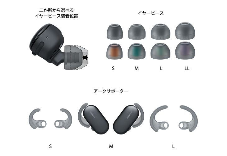 イヤーピース装着位置の調節や、3サイズから選べるアークサポーターによる高い装着性